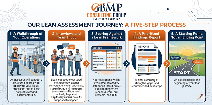 5 steps of assessment-1