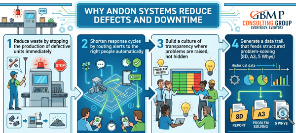 Andon image