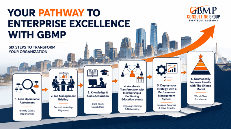 Enterprise Pathway to Lean Success GBMP Enterprise Pathway to Lean Success GBMP