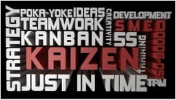 Lean is Kanban Kaizen Six Sigma Teamwork