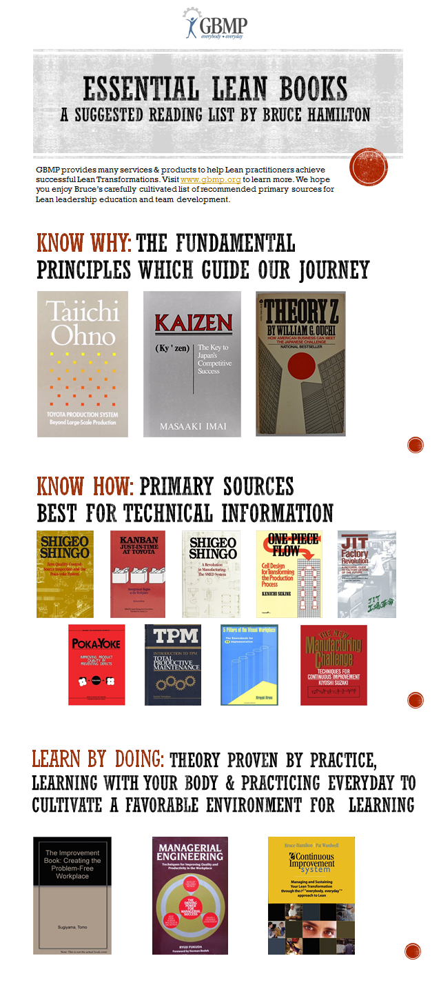 booklistinfographic