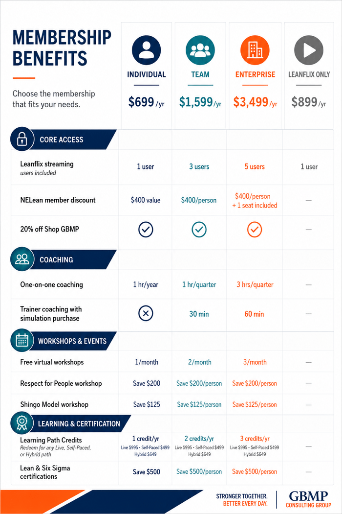 Member Benefits Chart Member Benefits Chart