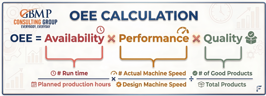 OEE TPM Calcultation lean production training