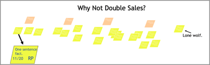 Why Not Double