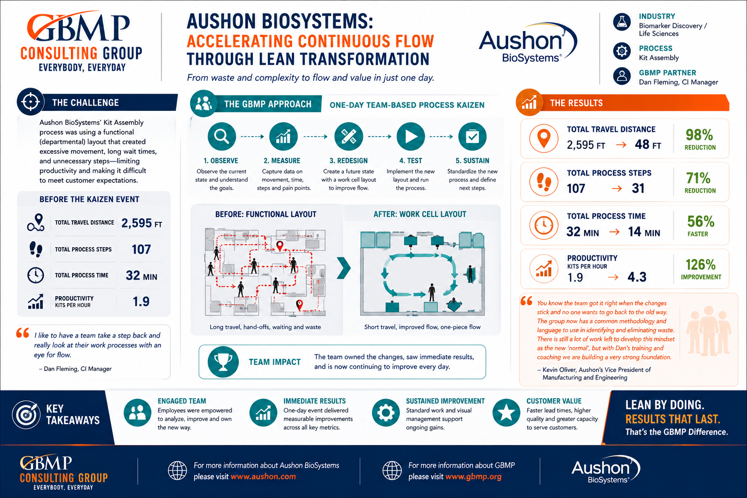 aushon