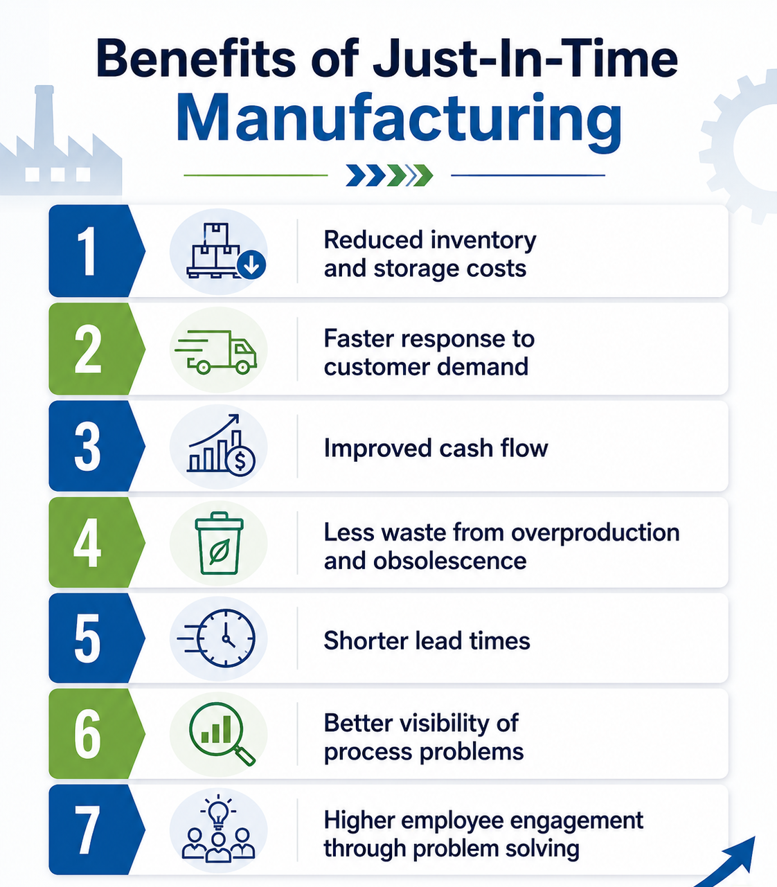 What Is Just-In-Time Manufacturing? The JIT System Explained
