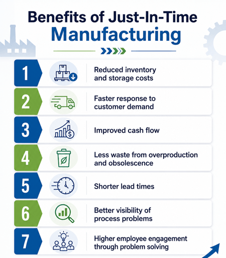 benefits of jit production