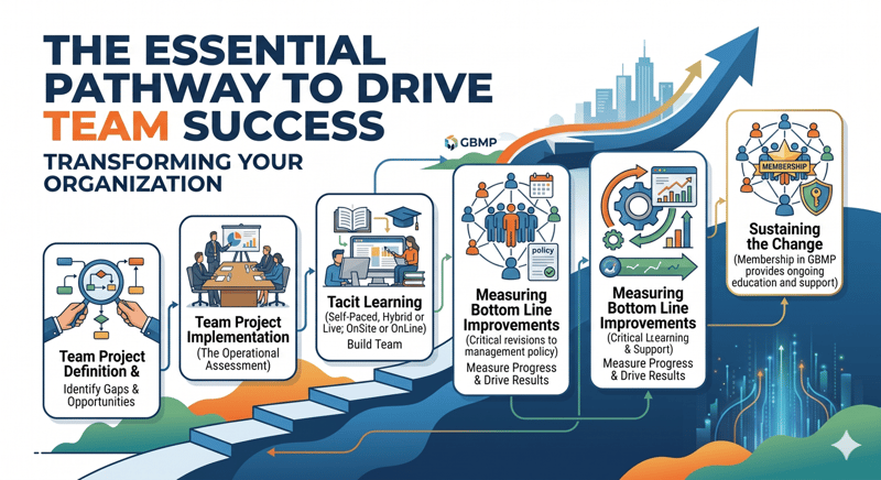 essential pathway for lean success teams GBMP essential pathway for lean success teams GBMP