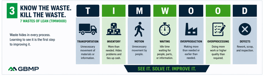 know the waste see the waste