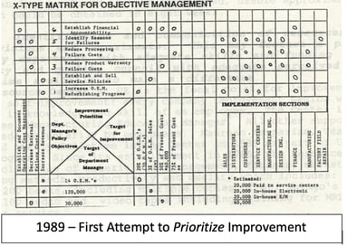 strategy digi