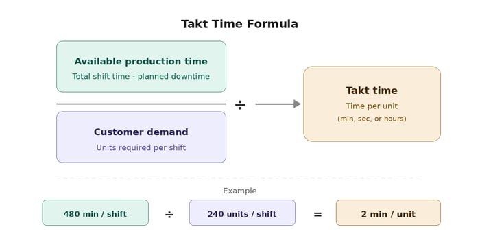 takt_time_formula
