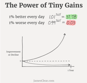 the power of small changes kaizen