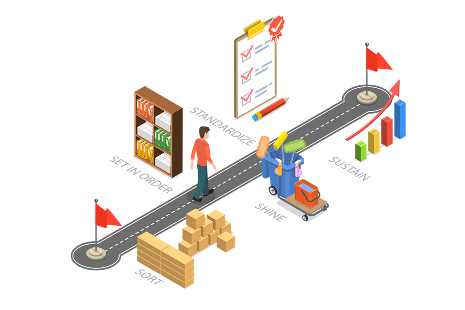 What Is 5S? The Lean Workplace Organization System Explained