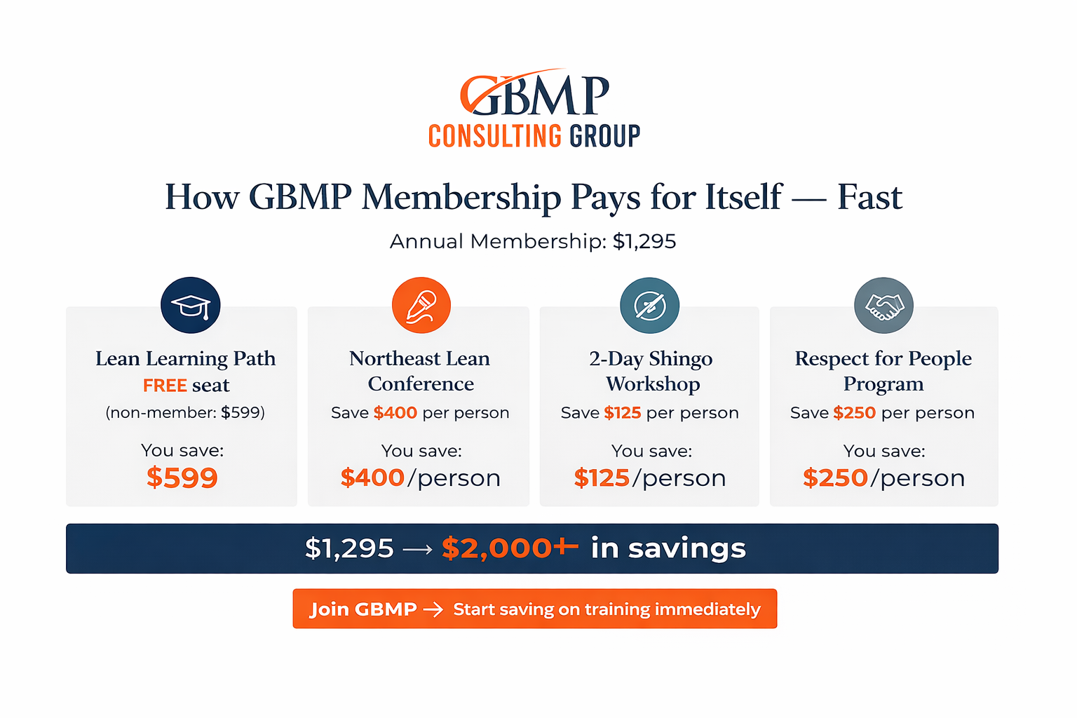 membership pays for itselt