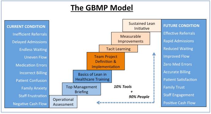 Healthcare Model Orig