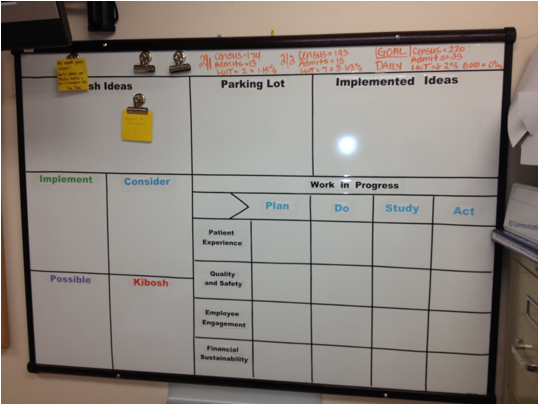 Idea Board, Mercy Medical Center, Springfield, MA