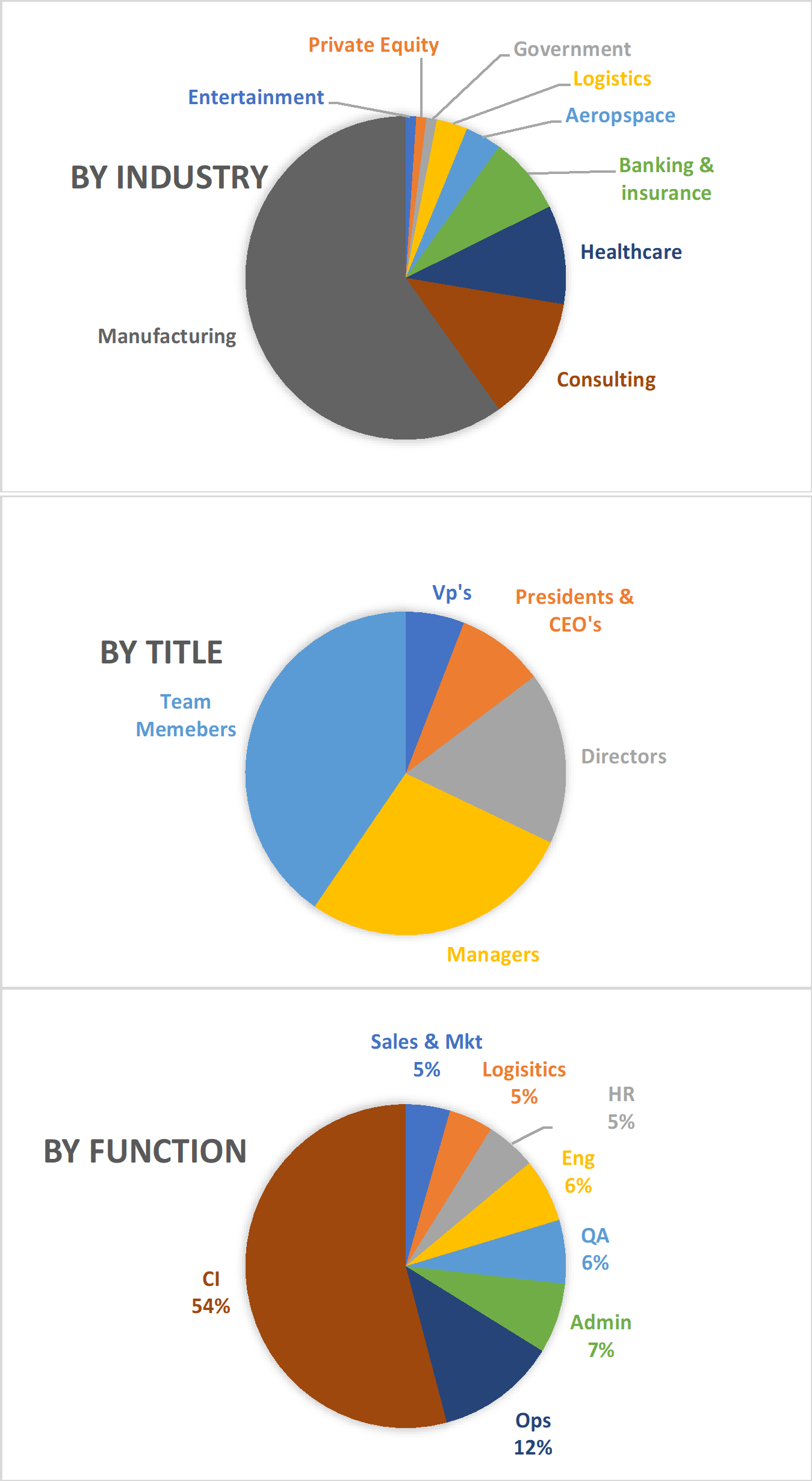 Register Today. Learn about Lean & Digital Transformation Tomorrow.