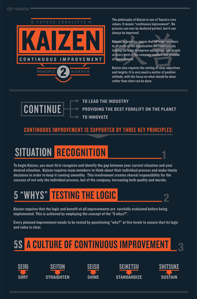 Kaizen Toyota Production System Core Value of Lean Manufacturing