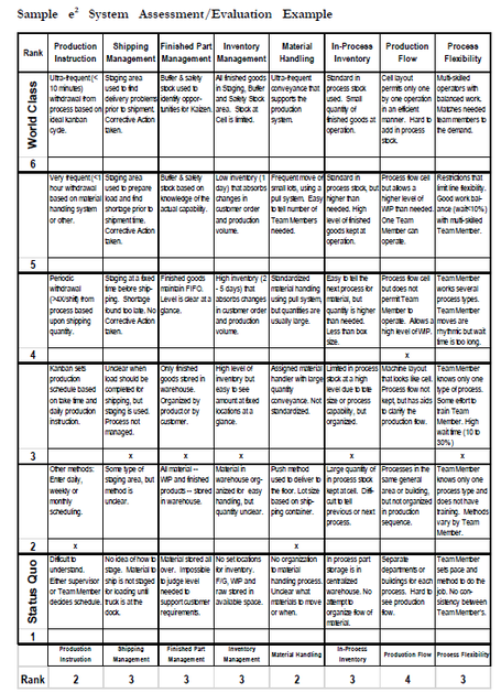 Lean Assessment World Class Manufacturing - Technical Change