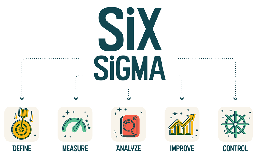 Lean Six Sigma Certification: Which Belt Level Does Your Team Need?