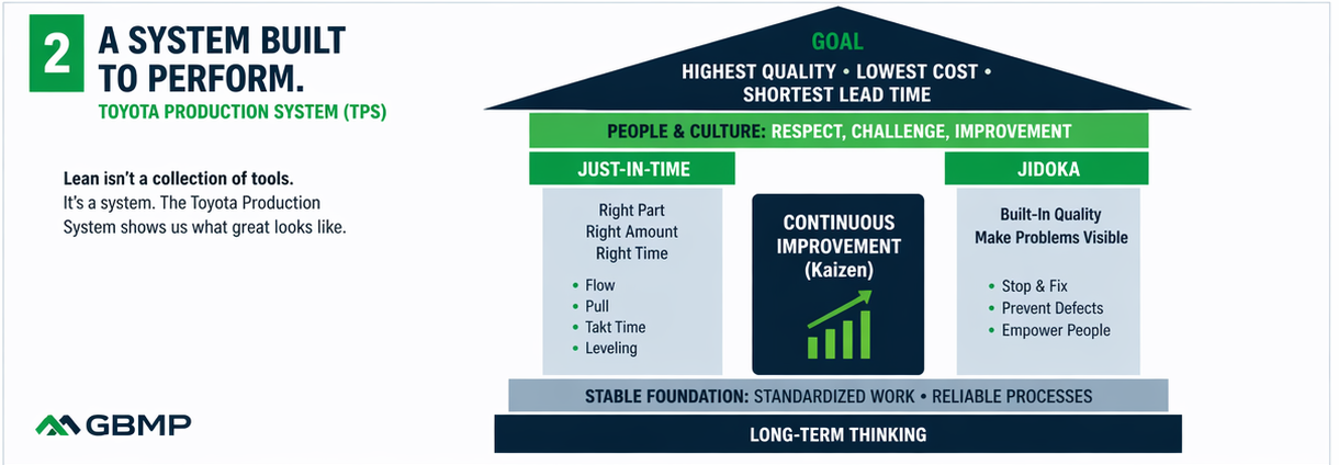 What Is Lean Manufacturing? A Plain-English Guide for Operations Leaders